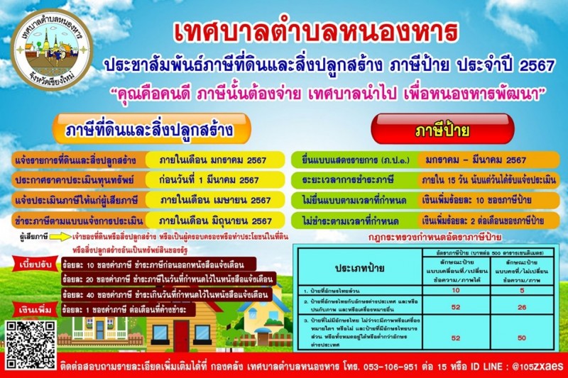ประชาสัมพันธ์ภาษีที่ดินและสิ่งปลูกสร้าง ภาษีป้าย ประจำปี 2567