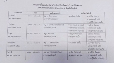 เทศบาลตำบลหนองหาร กำหนดการตั้งจุดบริการฉีดวัคซีนป้องกันโรคพิษสุนัขบ้า ประจำปีงบประมาณ ๒๕๖๓  เทศบาลตำบลหนองหาร อำเภอสันทราย จังหวัดเชียงใหม่